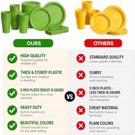 350 Pcs Lime Green Plastic Plates for Party Lime Green Disposable Plates Set 50 of Each 9 Dinner Plate Set 7 Dessert Plate Cups Napkins & Cutlery Plastic Dinnerware Set Exquisite - Image 4