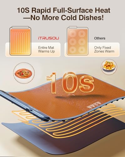 Warming Mat for Food (24"x16") - iTRUSOU 3-Year Classic Electric Warming Tray with 3-Level Temp Control, Rapid Heating 250W Energy-Saving - Rollable Large Food Warming Mat for Parties & Buffet - Image 3