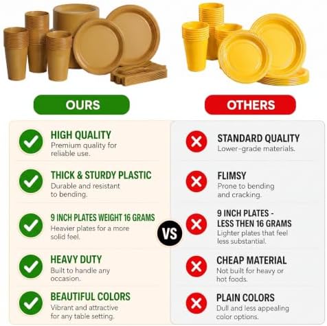 350 Pcs Gold Plastic Plates for Party Gold Disposable Plates Set 50 of Each 9 Dinner Plate Set 7 Dessert Plate Cups Napkins & Cutlery Plastic Dinnerware Set Exquisite - Image 4