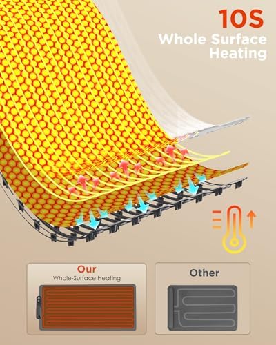 FEPPO Food Warming Mat, 35"x16" Food Warmers for Parties Buffet - Image 2