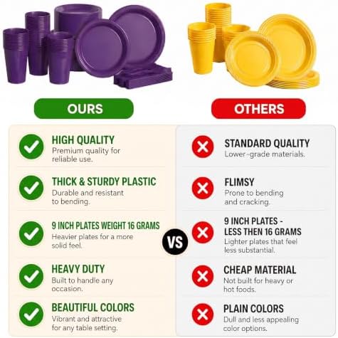 350 Pcs Purple Plastic Plates for Party Purple Disposable Plates Set 50 of Each 9 Dinner Plate Set 7 Dessert Plate Cups Napkins & Cutlery Plastic Dinnerware Set Exquisite - Image 4