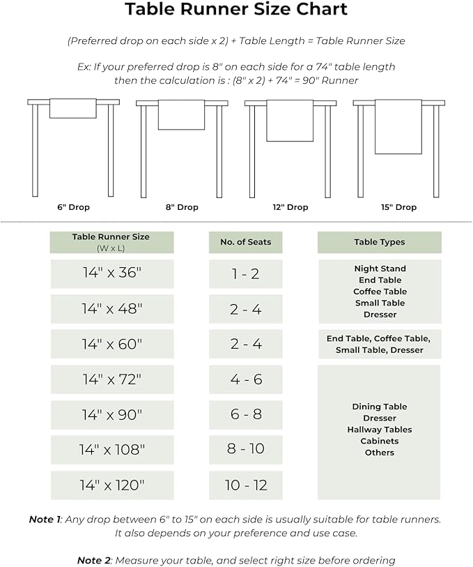D'Moksha Homes Linen Forest Green Table Runner 72 Inches Long - 100% Pure Linen Hemstitch Table Runner 14 x 72 Inch for Dresser, Dining, St Patricks Day, Easter - Classic Hemstitch
