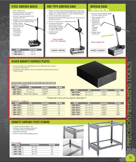 HHIP 4401-0014 Black Granite Surface Plate, Grade B, Ledge 0, 36" Length x 24" Width x 4" Height, +/0002" Accuracy, 495 lb. Weight