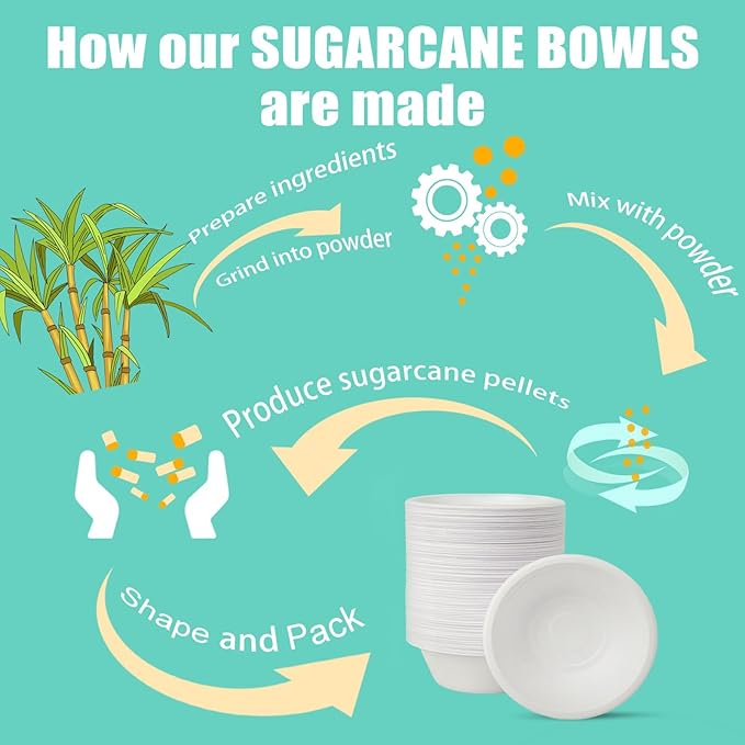 1000 Count 12 oz Paper Bowls, Disposable Compostable Bowls Bulk, Heavy Duty Biodegradable Bagasse Bowl for Snacks, Soup, and Salads, White