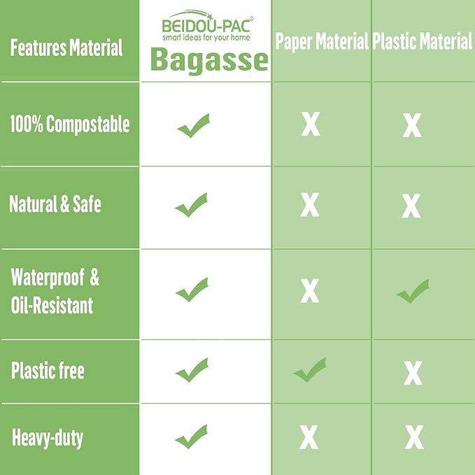 Compostable Heavy Duty Disposable Paper Plates, 75 Count | 10 Inch Round | Natural Bagasse, White Biodegradable Eco-Friendly Sugarcane BBQ, Party, Gathering, Picnic Sugarcane Tray