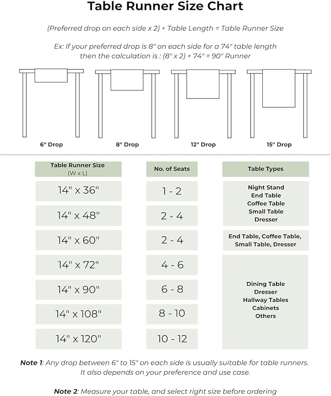 D'Moksha Homes Linen Sage Green Table Runner 108 Inches Long - 100% Pure Linen 14 x 108 Inch Table Runner for Spring, St Patricks Day, Easter - Classic Hemstitch