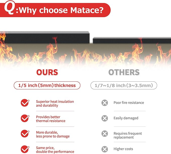 Matace Welding Blanket Fireproof Carbon Felt Soldering Mat & Pad, 5mm Flame Retardant Fabric, Heat Shield for Brazing, Automotive Repair, Grill & Smoker, Stove Wick Roll - 20x47 Inch, 2 Pack, Black