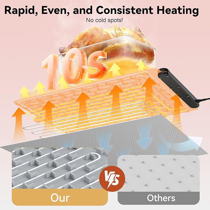Warming Trays for Buffets Party - Warming Mat for Food - Food Warmer Mat Silicone Heating Mat for Food Heating Trays to Keep Food Warm at Party Electric Warming Tray