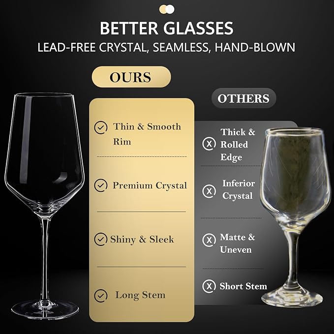 JBHO 17 oz Lead-Free Wine Glasses Set of 6, Hand Blown Durable Crystal Wine Glasses for Daily Use and Hosting Guests, Thin Rim for Serving Red and White Wine, Gift packing for any occasion