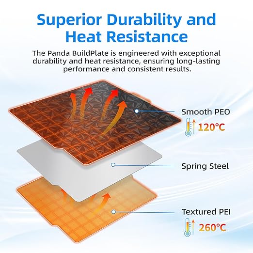 BIQU Designer Series Smooth PEO+Textured PEI Build Plate for Bambu-Lab P1P P1S P2S X1C X1E A1 257x257mm, Double Sided PEI Spring Steel Build Plate Flexible Sheet Print Bed Removable Surface Platform