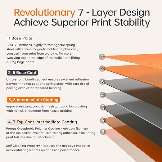 BIQU Cryogrip Pro Frostbite Matte Orange Cold Build Plate for Bambu-Lab P1S/P2S/P1P/X1C/X1E/A1 3D Printer 257x257MM Double-Sided Upgrade Room Temperature Print Removable Surface Platform