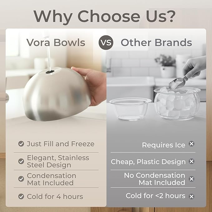 Vora 18oz Dip Chiller Bowl | 2 Pack Stainless Steel Chilled Dip Bowl for Dips, Guacamole, Hummus, Salsa | Insulated Serving Dishes with Easiest Water Fill & Refillable Chamber