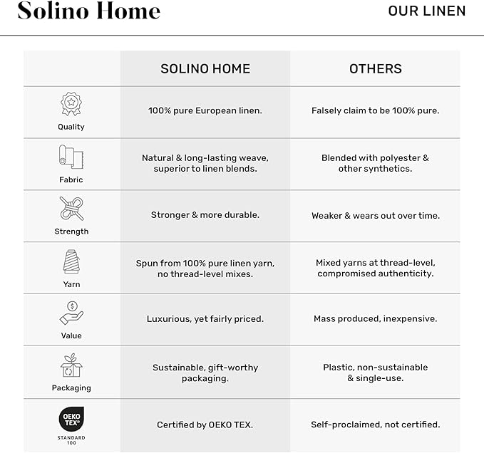 Solino Home Beet Linen Tablecloth 60 x 108 Inch - 100% Pure Linen Hemstitch Table Cloth for Rectangle Tables - Classic Hemstitch, Machine Washable Tablecloth for Valentines, Winter, Easter