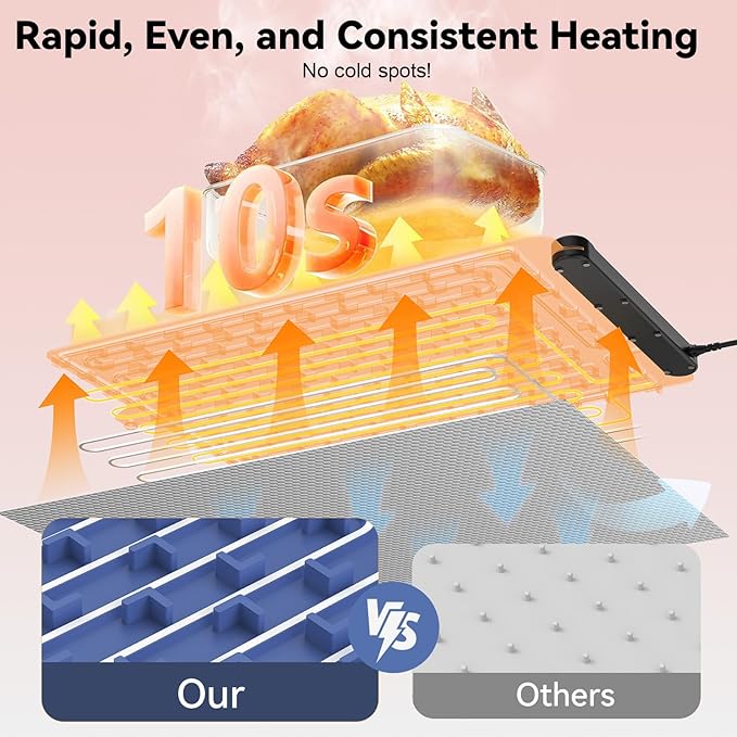 Warming Mat for Food Warmer Pad: Foldable Silicone Electric Warming Tray for Buffets Party - Fast Heating Portable Hot Plates for Countertop Kitchen Travel Home Outdoor Car Holiday Ideas