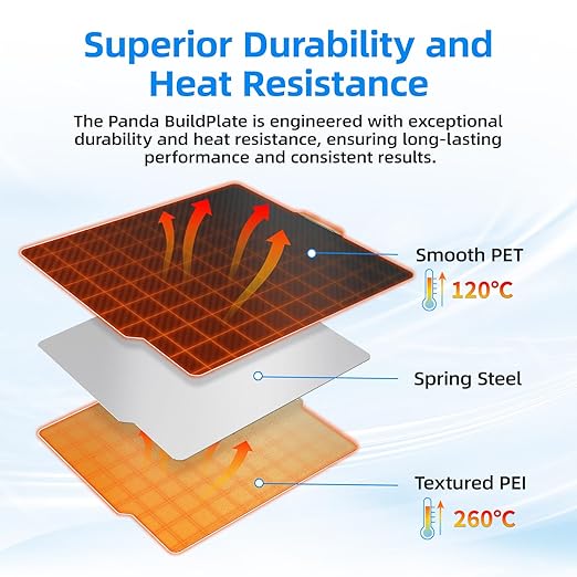 BIQU Designer Series Smooth PET+Textured PEI Build Plate for Bambu-Lab P1P P1S P2S X1C X1E A1 257x257mm, Double Sided PEI Spring Steel Build Plate Flexible Sheet Print Bed Removable Surface Platform