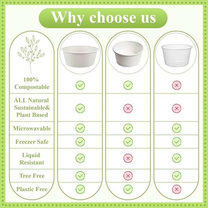 Tessco for you 100 Pack 42 oz Large Disposable Salad Bowls Deep Heavy Duty Paper Bowls Sugarcane Fiber Compostable Biodegradable Microwave Safe for Hot Cold Soup Ramen Popcorn Pasta(White Color)