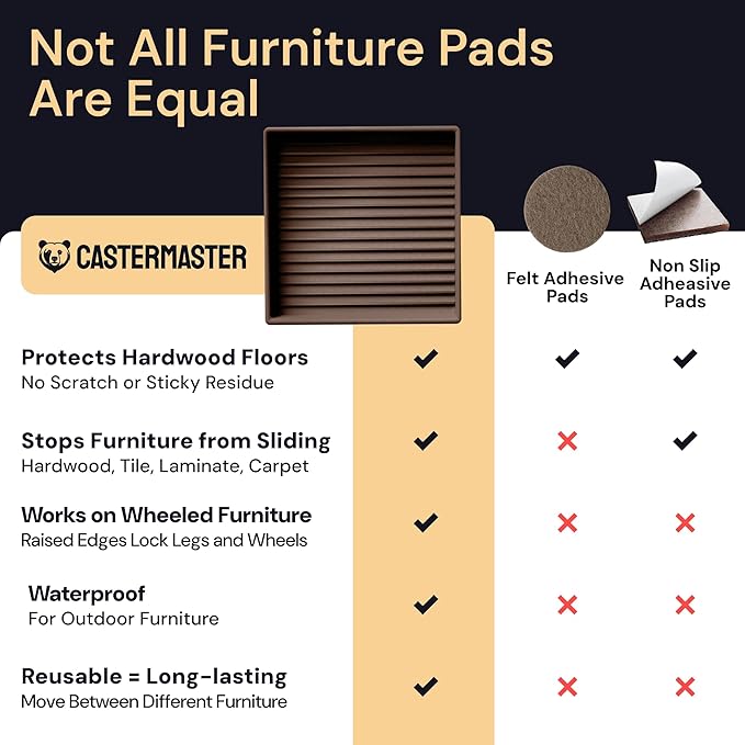 CasterMaster Non Slip Furniture Pads - 2 in x 2 in Brown 4 Pack - Chair Leg Floor Protectors & Furniture Sliders for Hardwood, Vinyl & Tile Floors - Bed Stoppers