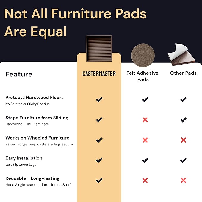 CasterMaster Square Rubber Furniture Pads - 2in x 2in, Pack of 8, Brown - Non-Slip Furniture Sliders for Hardwood Floors - Rubber Feet, Floor Protectors for Chairs & Hardwood Surfaces