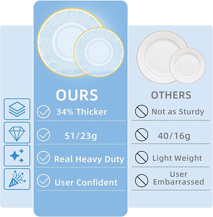60PCS Blue Plastic Plates with Gold Rim, Lace Patterns Heavy Duty Disposable Plates Include 30 Dinner Plate 10 Inch and 30 Salad Plate 7 Inch for Party, Wedding, Transparent Blue