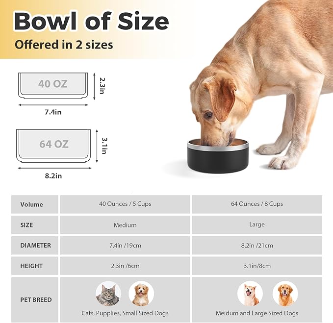 Stainless Steel Dog Bowls - Metal Dog Dish for Large Dogs, Insulated, Non Slip, Easy to Clean, 40oz, Black