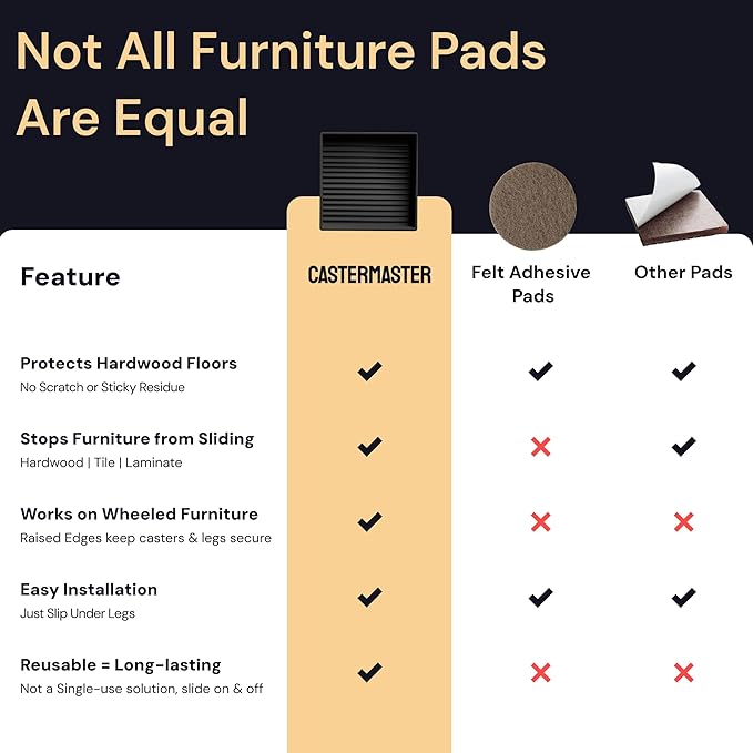 CasterMaster Non-Slip Rubber Furniture Pads - 2x2in Pack of 8 Black - Floor Scratch Protector - Anti-Skid Design & Keep Furniture from Sliding - Caster Cups & Rubber Feet