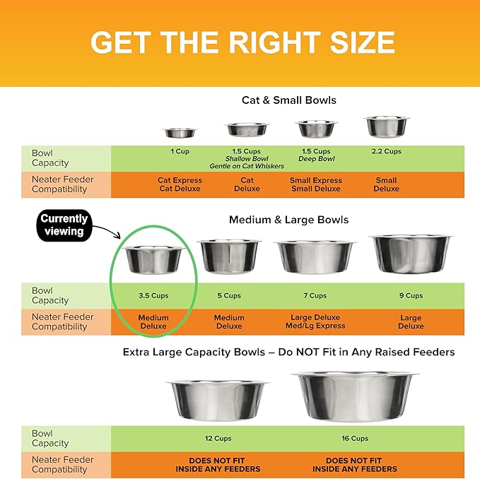 Neater Pet Brands 3.5 Cup (28 oz.) Stainless Steel Dog Bowls, 1 Single Neater Feeder Replacement Bowl (Medium Deluxe Model), Dog Food Bowl or Water Bowls, Dishwasher Safe Metal Dish for Medium Dogs