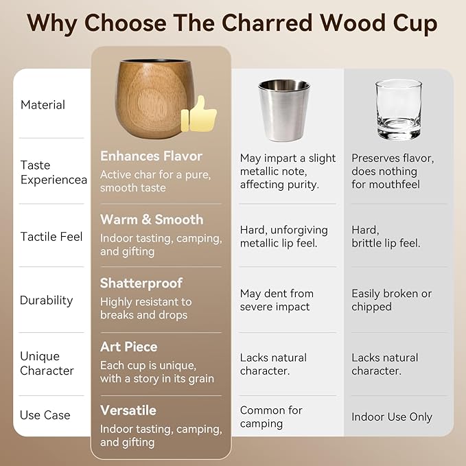 Handcrafted Wooden Whiskey Glass The Original Charred Wooden Bourbon Drinking Glass.Great Whiskey Gifts for Men, Dad, or Brother (2 Pack)