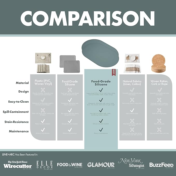 LINE+ARC Waterproof, Stain-Resistant, Heat-Safe Silicone Degrē Placemats (20.5x13, Set of 2 Sage) 3mm-High Rim Adults Babies Easy-to-Clean Washable Oval Modern Non-Slip Large Table Mats