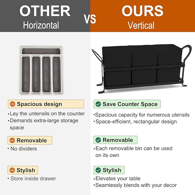 Large Kitchen Utensil Holder, Drainage Utensil Caddy for Countertop, 3pcs Bins Set Cooking Utensil Organizer for Spoons, Spatulas, Black