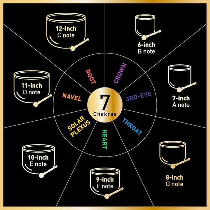 CVNC 432HZ 6-12 Inch Set Of 7 PCS Frosted Chakra Quartz Crystal Singing Bowls for Sound Healing with 2 PCS Travel Carry Case Bag