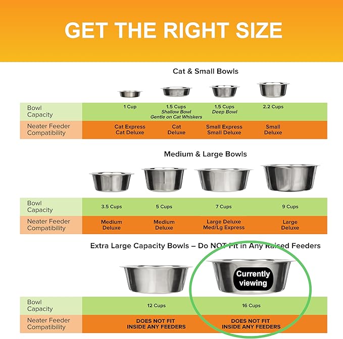 Neater Pet Brands 16 Cup (128 oz.) Stainless Steel Dog Bowls, Set of 2 Metal Bowls for Large Breed, Large Dog Water Bowl or Food Bowl for Indoors or Outdoors, Dishwasher Safe Dish for Extra Big Dogs