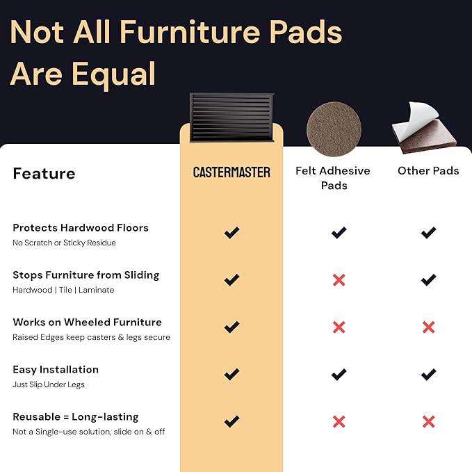 CasterMaster Antiskid Furniture Pads Rectangular, Non-Slip Rubber Caster Cups, Anti-Sliding Floor Protectors for Furniture - Black, 2'' x 4'' (Pack of 4) - Floor Protectors for Chairs