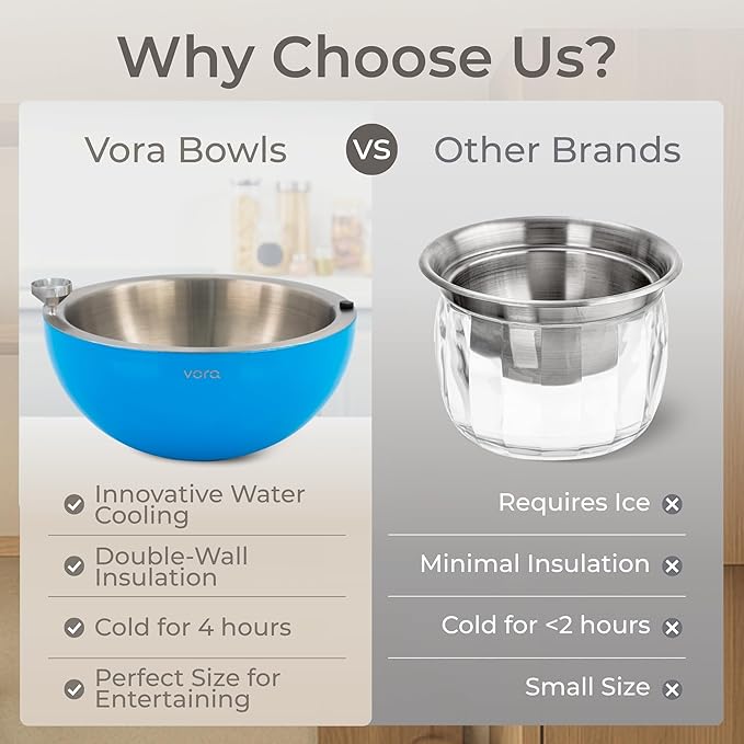 Vora 35oz Stainless Steel Dip Chiller Bowl Keep Dips, Salads, and Appetizers Perfectly Cold with a Double-Walled Ice Cavity Insulated Serving Bowl and Leak-Resistant Ice Bowl for Effortless Hosting.