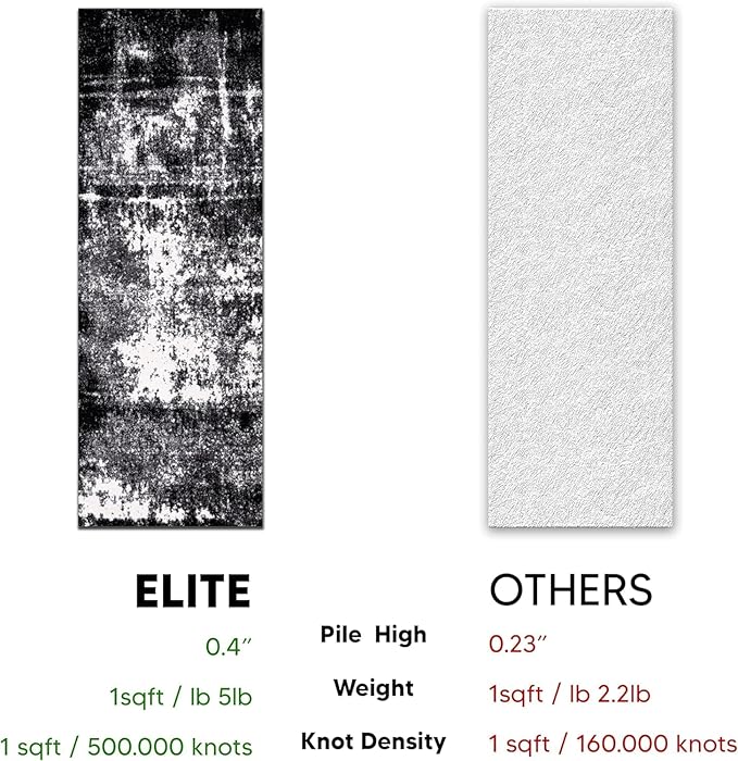 Keen Home Design Area Rugs - 2x16 Non-Shedding, Abstract Rugs for Kitchen, Living Room, Bedroom, Dining Room, Entryway - Size: 2'8" x 16', Abstract Black