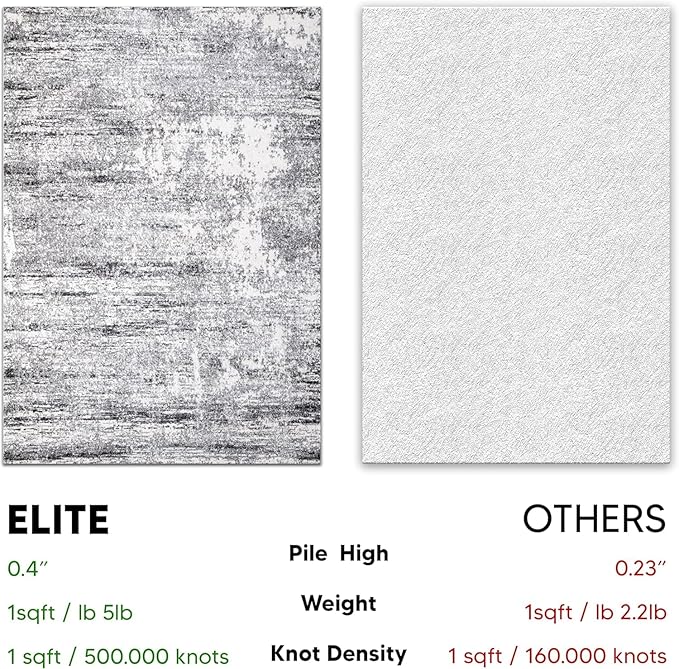 Keen Home Design Area Rugs - 10ft Round Non-Shedding, Abstract Rugs for Kitchen, Living Room, Bedroom, Dining Room, Entryway - Size: 10' Round, Abstract Cream/Grey