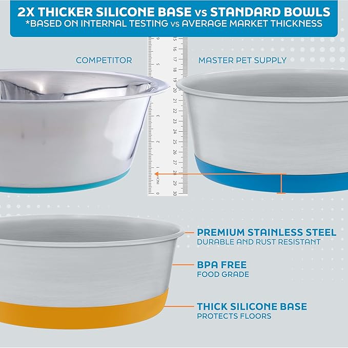 Master Pet Supply Stainless Steel Dog Bowls Set of 2 with Extra Thick Silicone Base - 16 Cup (128 oz) Emerald Sea, Non-Slip, Dishwasher Safe Metal Bowls, Pet Dog Food Bowl for Dogs, Cats, Anti Rust