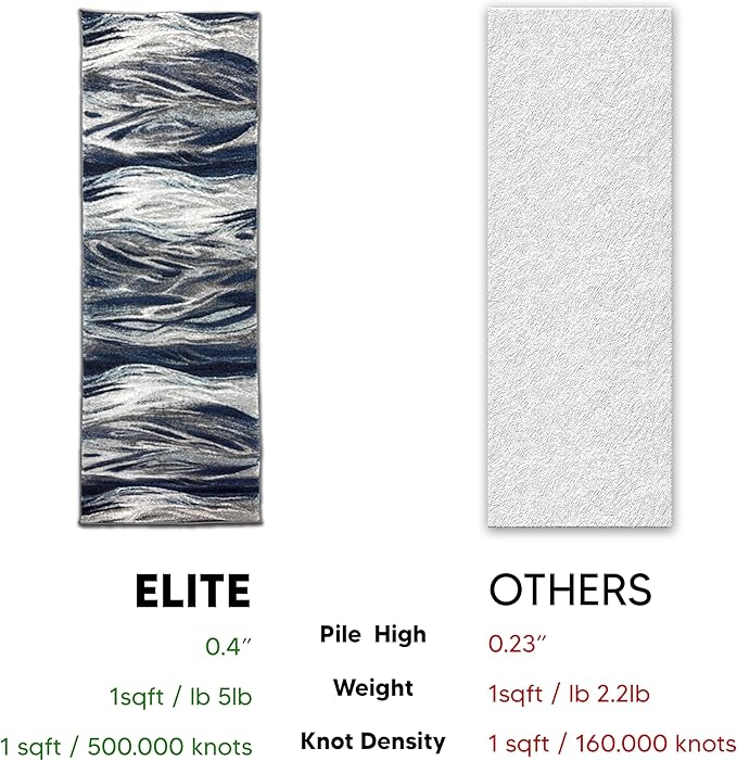 Keen Home Design Area Rugs - 2x16 Non-Shedding, Abstract Rugs for Kitchen, Living Room, Bedroom, Dining Room, Entryway - Size: 2'8" x 16', Multi