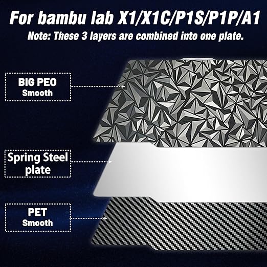 JUUPINE 3D Printer Build Plate for Bambu Lab X1/X1C/X1E/P1P/P1S/P2S/A1 3D Printer,Diamond PEO+Carbon Fiber PET Surface 257x257mm Spring Steel Plate,Double Sided Flexible Sheet Heatingbed Platform.
