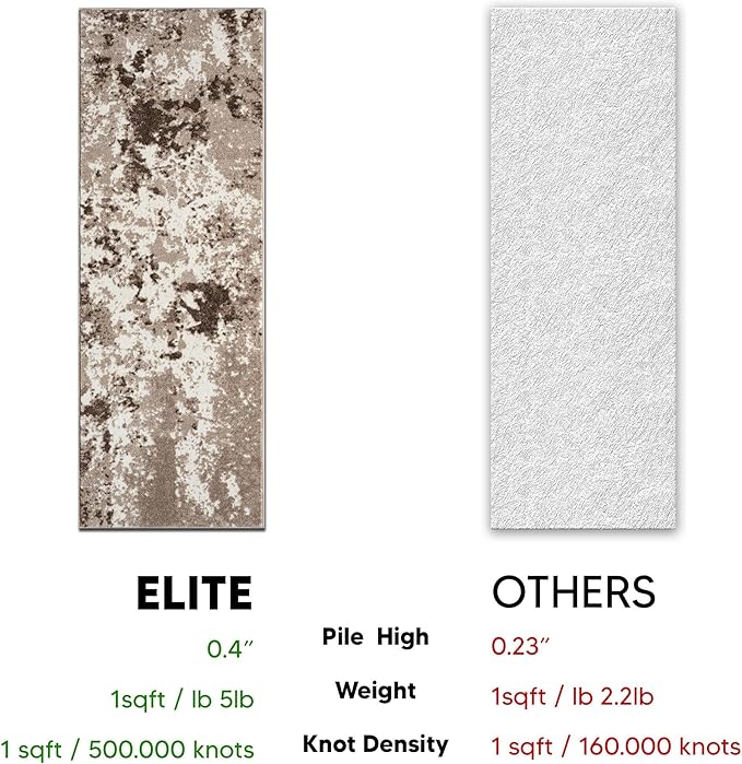 Keen Home Design Area Rugs - 2x16 Non-Shedding, Abstract Rugs for Kitchen, Living Room, Bedroom, Dining Room, Entryway - Size: 2'8" x 16', Multi