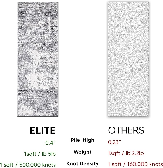 Keen Home Design Area Rugs - Non-Shedding, Thick Pile Abstract Rugs for Kitchen, Living Room, Bedroom, Dining Room, Entryway (Abstract Cream/Grey, 2'8'' x 7'7'')