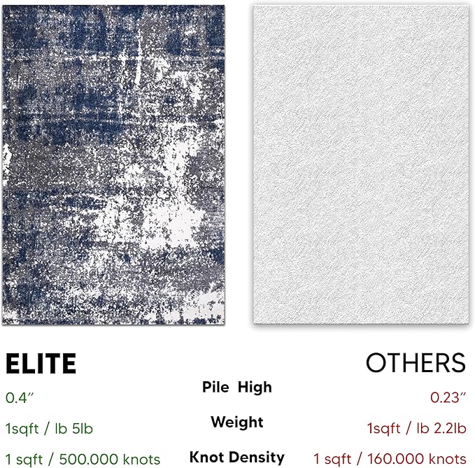 Keen Home Design Area Rugs - 5x8 Non-Shedding, Abstract Rugs for Kitchen, Living Room, Bedroom, Dining Room, Entryway - Size: 5'3" x 7'7", Navy/Grey/White