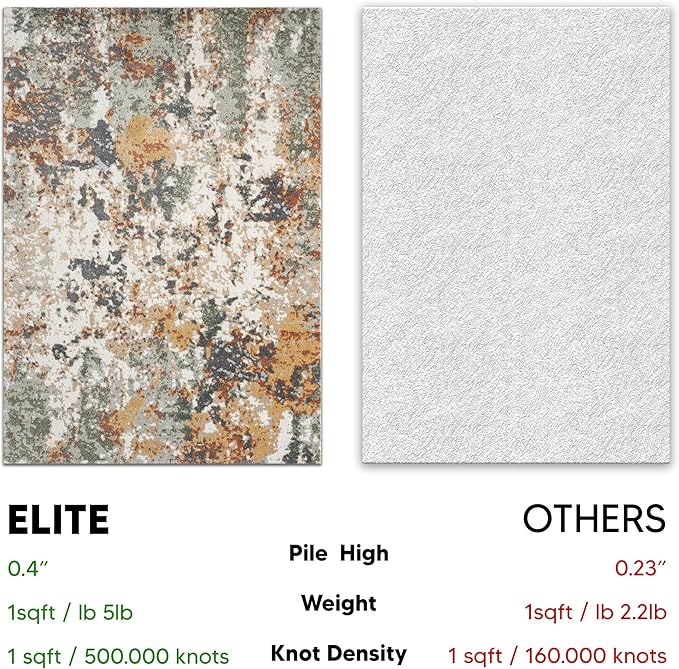 Keen Home Design Area Rugs - 5x8 Non-Shedding, Abstract Rugs for Kitchen, Living Room, Bedroom, Dining Room, Entryway - Size: 5'3" x 7'7", Multi
