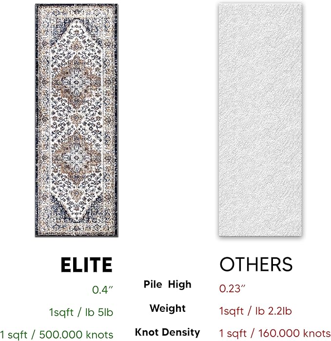 Keen Home Design Area Rugs - Non-Shedding, Thick Pile Abstract Rugs for Kitchen, Living Room, Bedroom, Dining Room, Entryway (Mamluk Blue/Cream/Beige, 2'8" x 9'11")