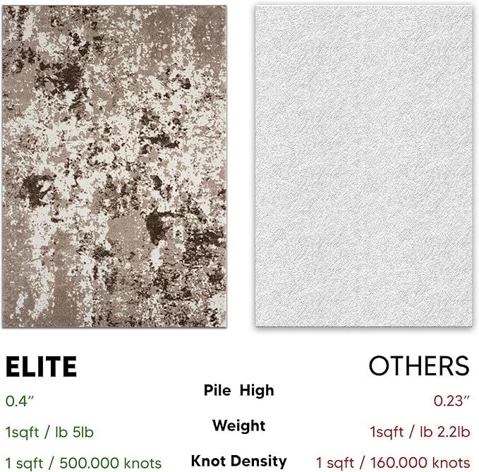 Keen Home Design Area Rugs - 6x9 Non-Shedding, Abstract Rugs for Kitchen, Living Room, Bedroom, Dining Room, Entryway - Size: 5'11" x 9'2", Multi