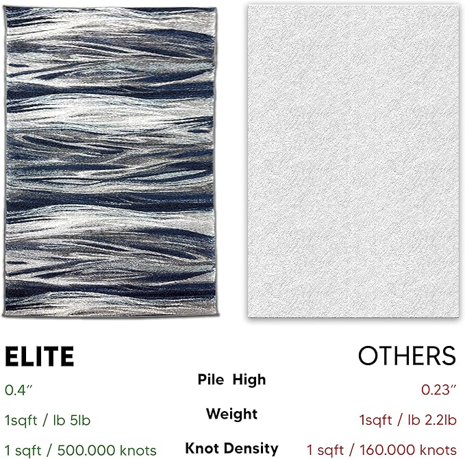 Keen Home Design Area Rugs - 8x10 Non-Shedding, Abstract Rugs for Kitchen, Living Room, Bedroom, Dining Room, Entryway - Size: 7'3" x 10'2", Multi